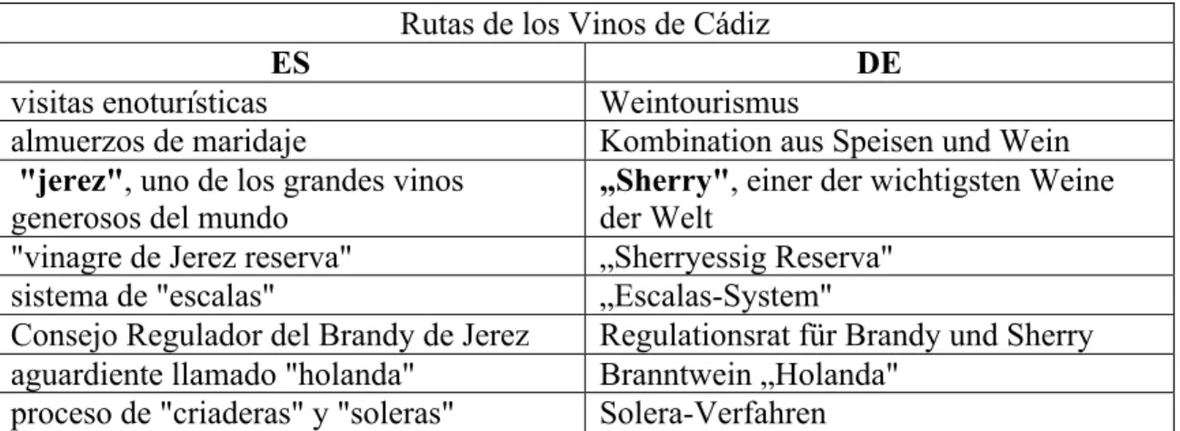 Tabla 2: traducción de referentes culturales vitivinícolas 