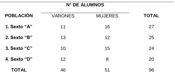 Tabla 1: Población de investigación 