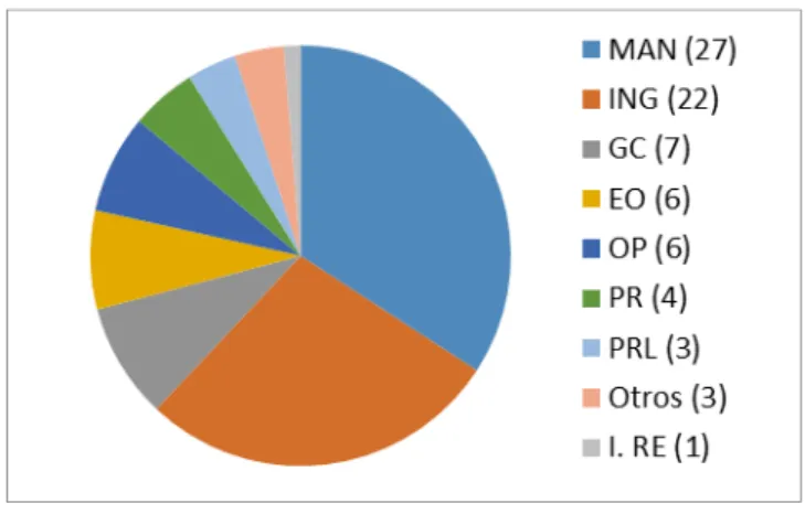 Fig. 2: Distribución de los encargos de TeI por departamento en 2013 (total 79). 