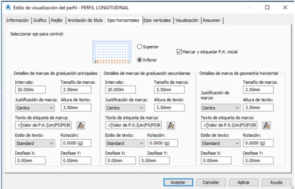 Figura 45. Estilo de visualización – eje horizontal 