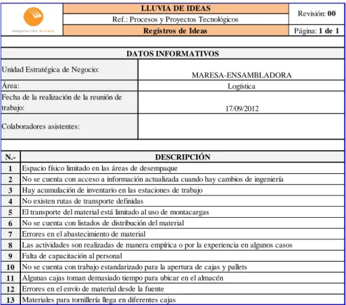 Tabla 3.2. Lluvia de ideas levantada en el proceso de abastecimiento de material  