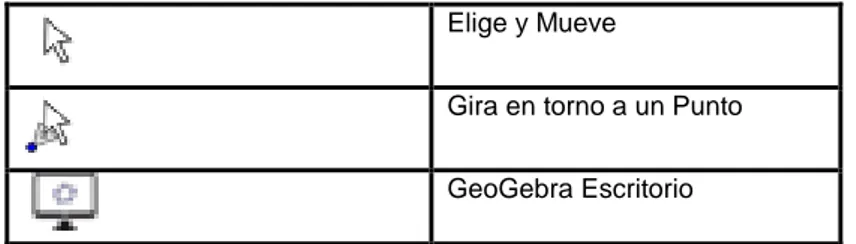 Figura 3. Herramientas de desplazamientos de GEOGEBRA 