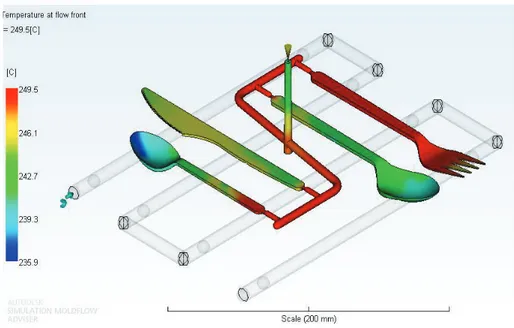 Figura 2.21 - Resultado de temperatura del frente de flujo  FUENTE: Propia (Autodesk Moldflow Adviser 2014) 
