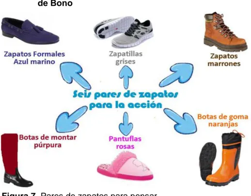 Figura 7. Pares de zapatos para pensar  Fuente: Carrera (2012) 