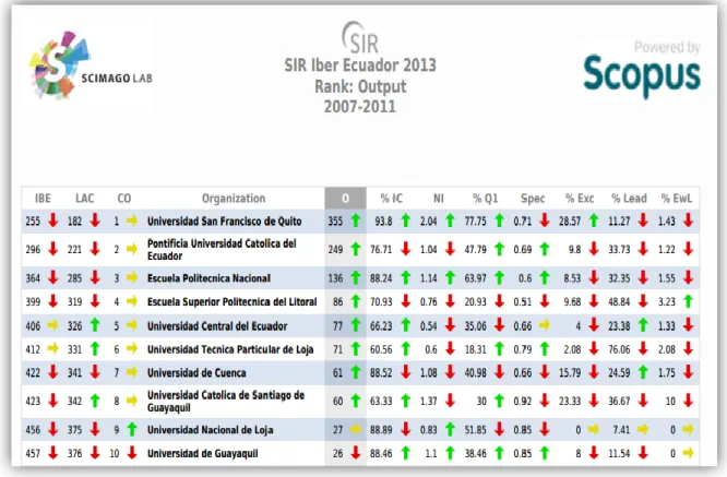 Figura  3.4 – Ranking  nacional 
