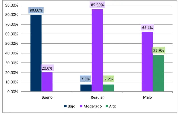 GRÁFICO N° 3 