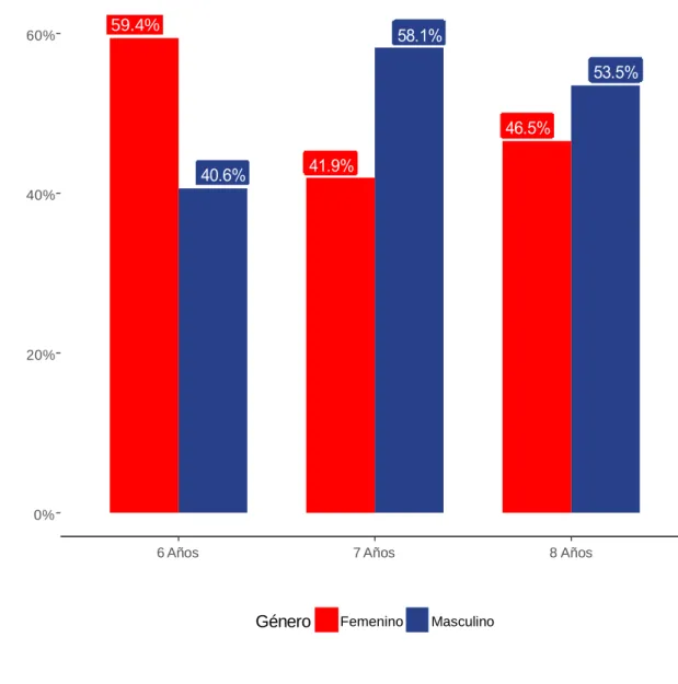 GRÁFICO  N° 5 