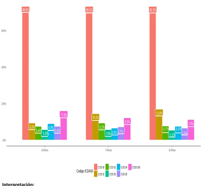GRÁFICO  N° 6 