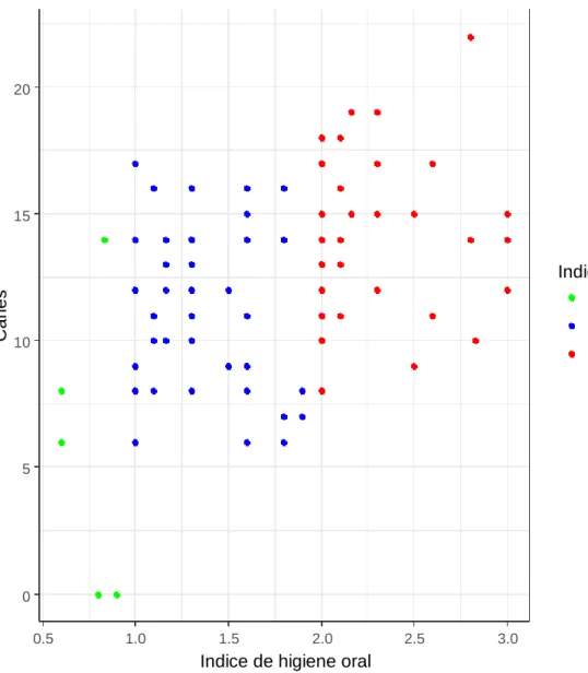 GRÁFICO N° 8 