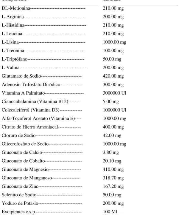 Tabla 1. Composición química del  Modivitasan (modificador orgánico) 