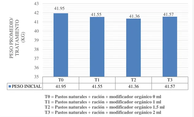 Tabla 7. Análisis de covarianza del peso vivo final de carnerillos Corriedale (kg). 
