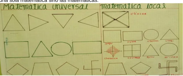 Figura N° 4. Comparación de las matemáticas 