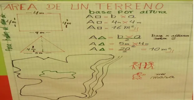 Tabla N° 11. Términos para hallar el área de un terreno 