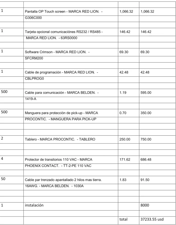 Tabla 4.4 lista de equipos para instalación  