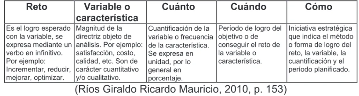 Tabla 4-  Significado de estructura A