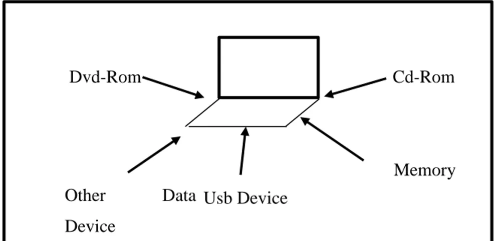 Figura 6. Reconocimiento de Hardware.     