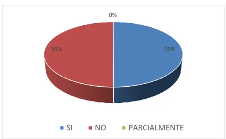 Gráfico  6. 