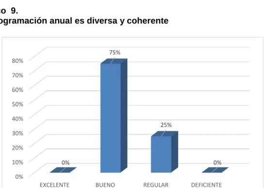 Gráfico  9. 
