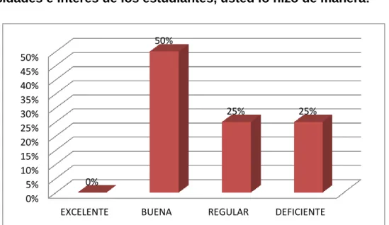 Gráfico  12. 