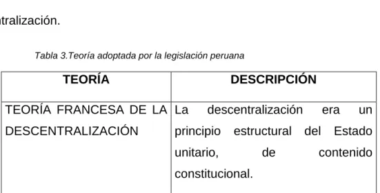 Tabla 3 .Teoría adoptada por la legislación peruana 
