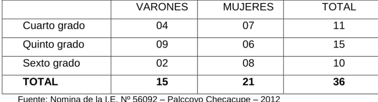 Cuadro 2.   Población  y  muestra  de  estudio  de  la  I.E.  Nº  56092  Palccoyo  Checacupe 