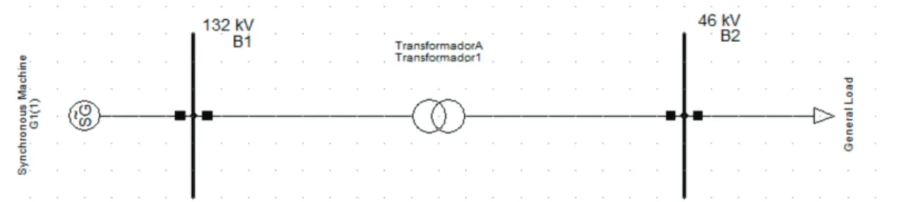 Tabla 2.7 Resultados obtenidos de la simulación implementada en el programa  MATLAB 