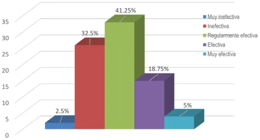Figura  1. Gestión del conocimiento en las cuatro IIEE. 