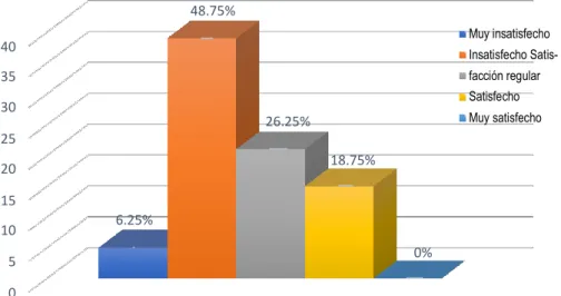 Tabla 13. Satisfacción laboral en docentes de las cuatro IIEE  ESCALA DE VALORACIÓN  Satisfacción 