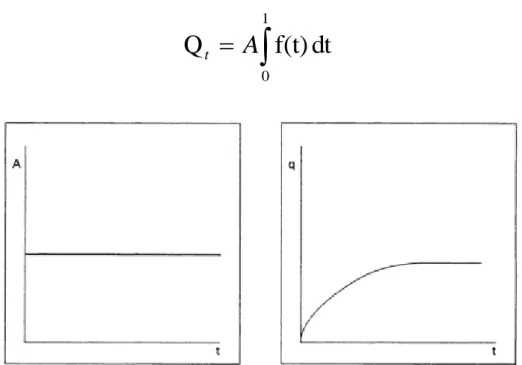 Figura 3. Dosis crónicas. 