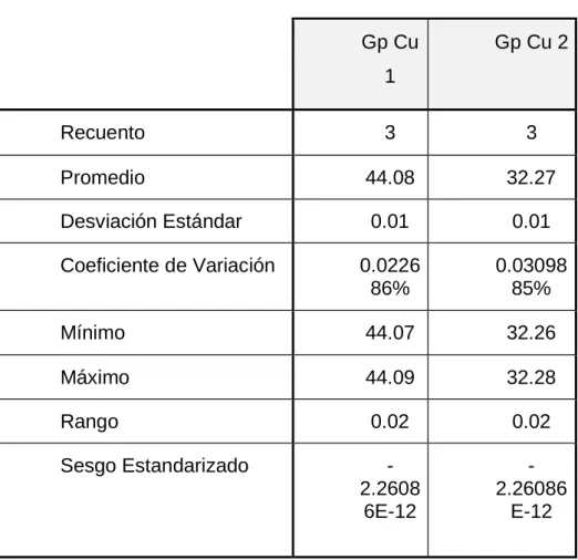 Cuadro 6. Resumen estadístico. 