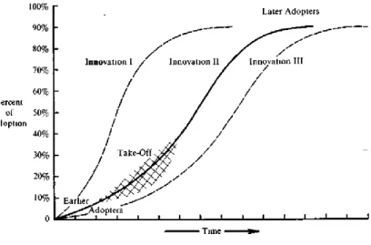 Figura 5: Esquema de la difusión para la innovación 