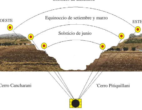 Figura 11. Observatorio solar simulado, Salcedo, 2014-2015 