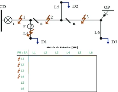 Figura 3. 4 Representación de la matriz de estado [21]