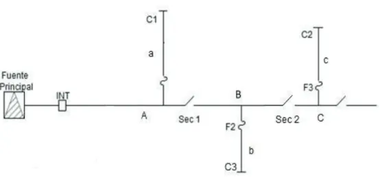 Figura 4. 3 Sistema Eléctrico sin alimentación Auxiliar