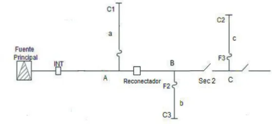 Figura 4. 4 Sistema Eléctrico con Reconectador