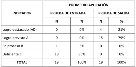 GRÁFICO N° 04  