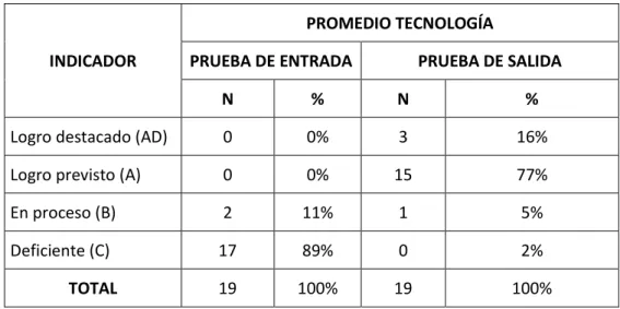 GRÁFICO N° 07  