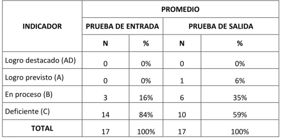 GRÁFICO N° 08  