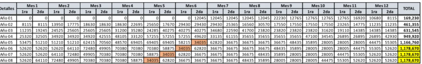 Tabla N° 20 Presupuesto de Ingresos 