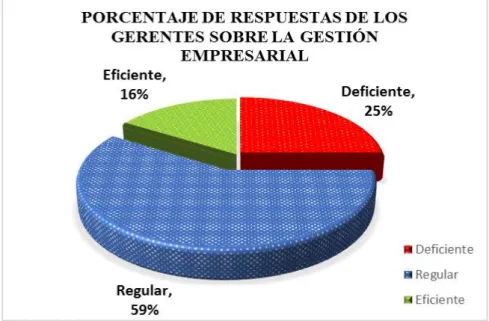 Tabla 11: Rutas de la empresa de transporte San Francisco de Asís S.C.R.LTDA. 