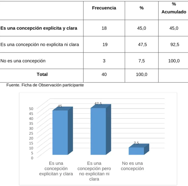 Cuadro 6.  Concepción de la antijuridicidad