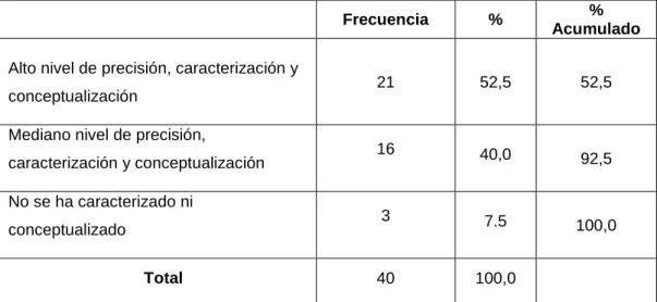 Cuadro 8. Nivel de contextualización de la culpabilidad