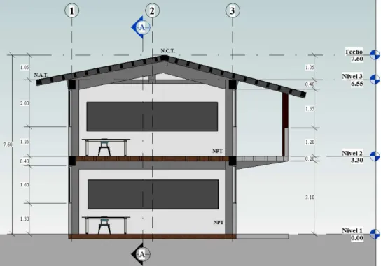 Figura 3.48 Configuración estructural en corte de la edificación Fuente: Elaboración propia