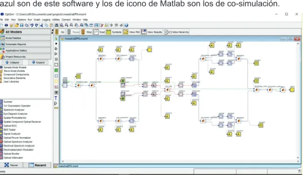 Figura 7.1 Sistema de co-simulación 