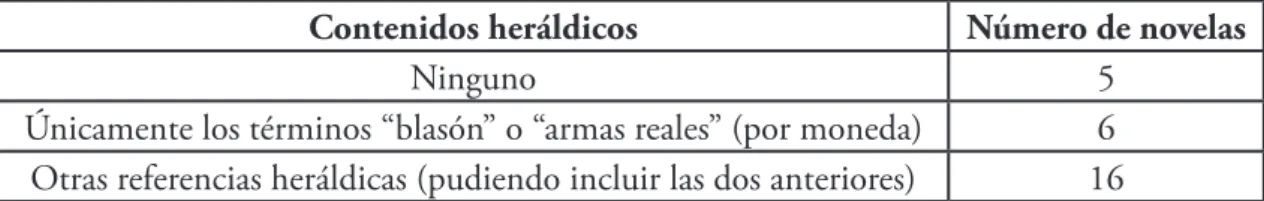 Tabla 2: Distinta presencia de lo heráldico en las novelas