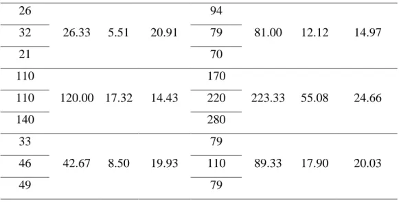 Figura 7. Comparación de recuentos bacterianos (UFC/mL) de E. coli según los meses  de muestreo