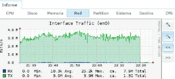 Figura 3.17 Final de la primera replicación con optimización WAN en la sede local 