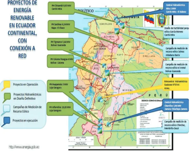 Figura 1.31. Proyectos de generación de energía renovable en el Ecuador. 