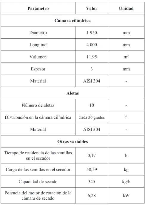 Tabla 4.10. Variables de diseño del secador de semillas de sacha inchi 