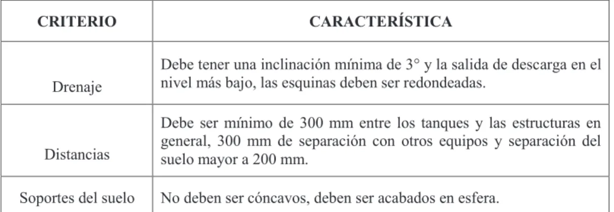 Tabla 4.11. Recomendaciones para el diseño aséptico del tanque de decantación 